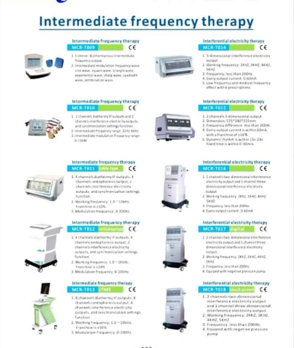 Intermediate Frequency Therapy Machines
